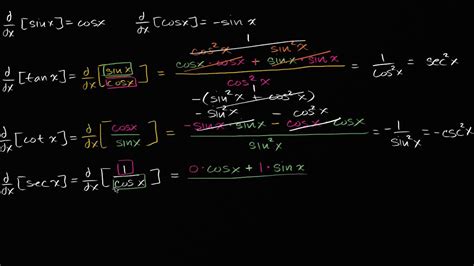 Derivatives of sec(x) and csc(x) (video) .